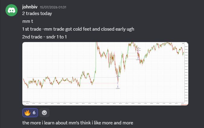 Community member SNDr trade taken at 1:1