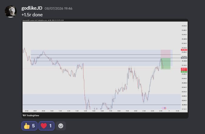 Community member trade result of +1.5R