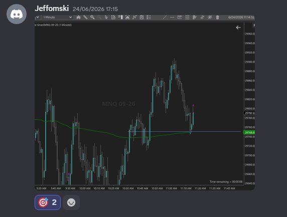 Community member 1-minute chart analysis